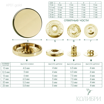 kp01 gold  info